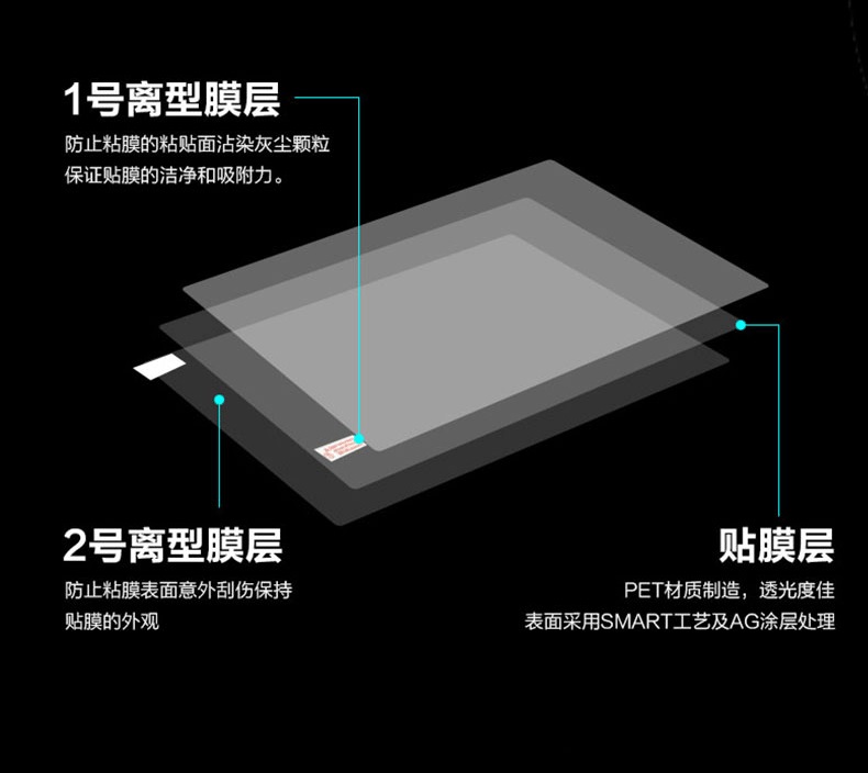 1 個のアンチスクラッチアンチグレアマットフレキシブルフィル - Matte Anti Glare Screen のレビューと価格